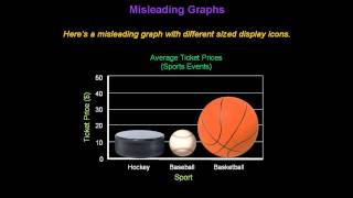 Identifying Misleading Graphs  Konst Math [upl. by Konstance]