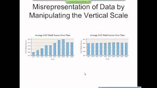 Elementary Statistics Graphical Misrepresentations of Data [upl. by Bathsheba]